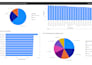 create a power bi report for your business